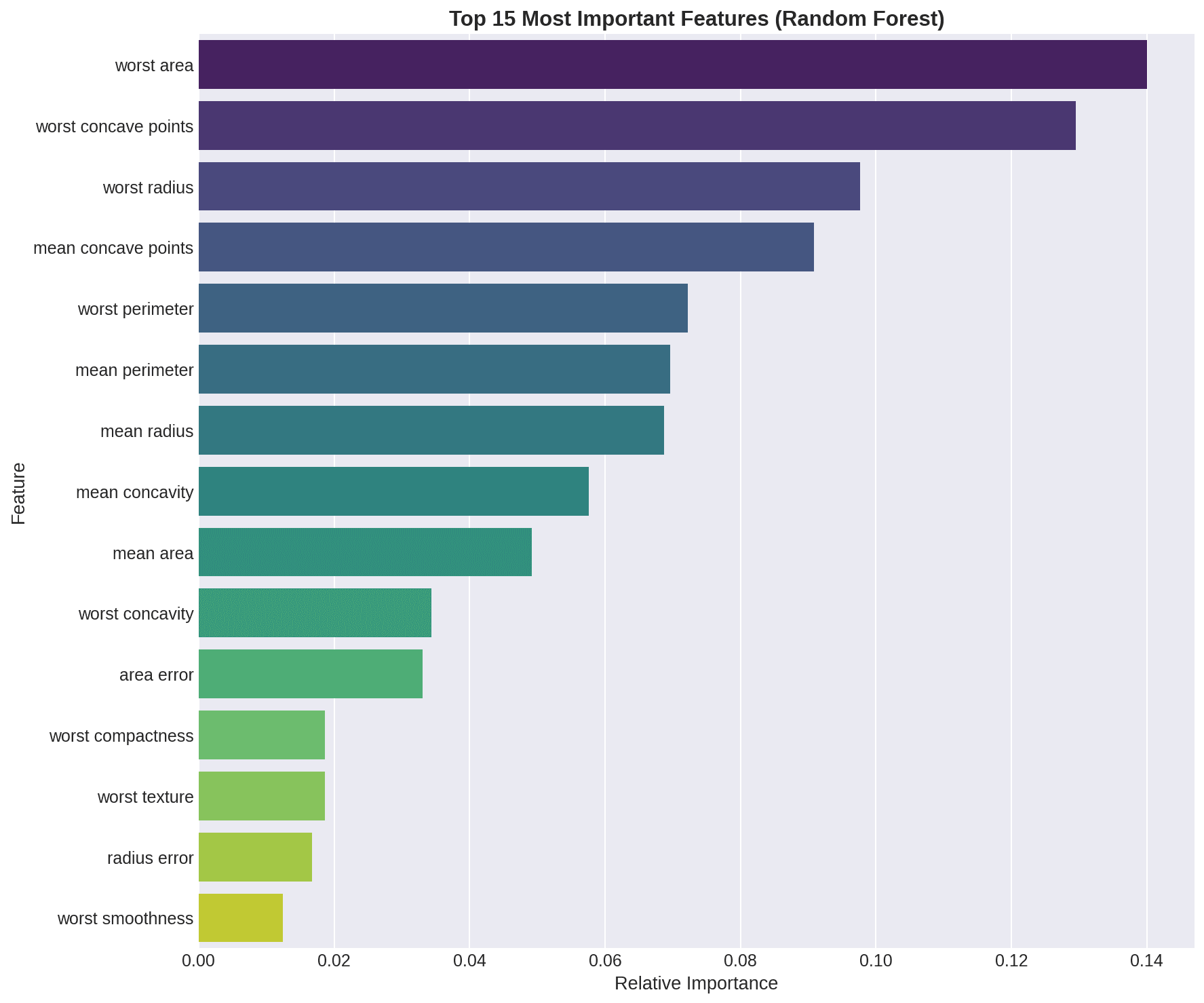 Breast Cancer Prediction Engine screenshot 6