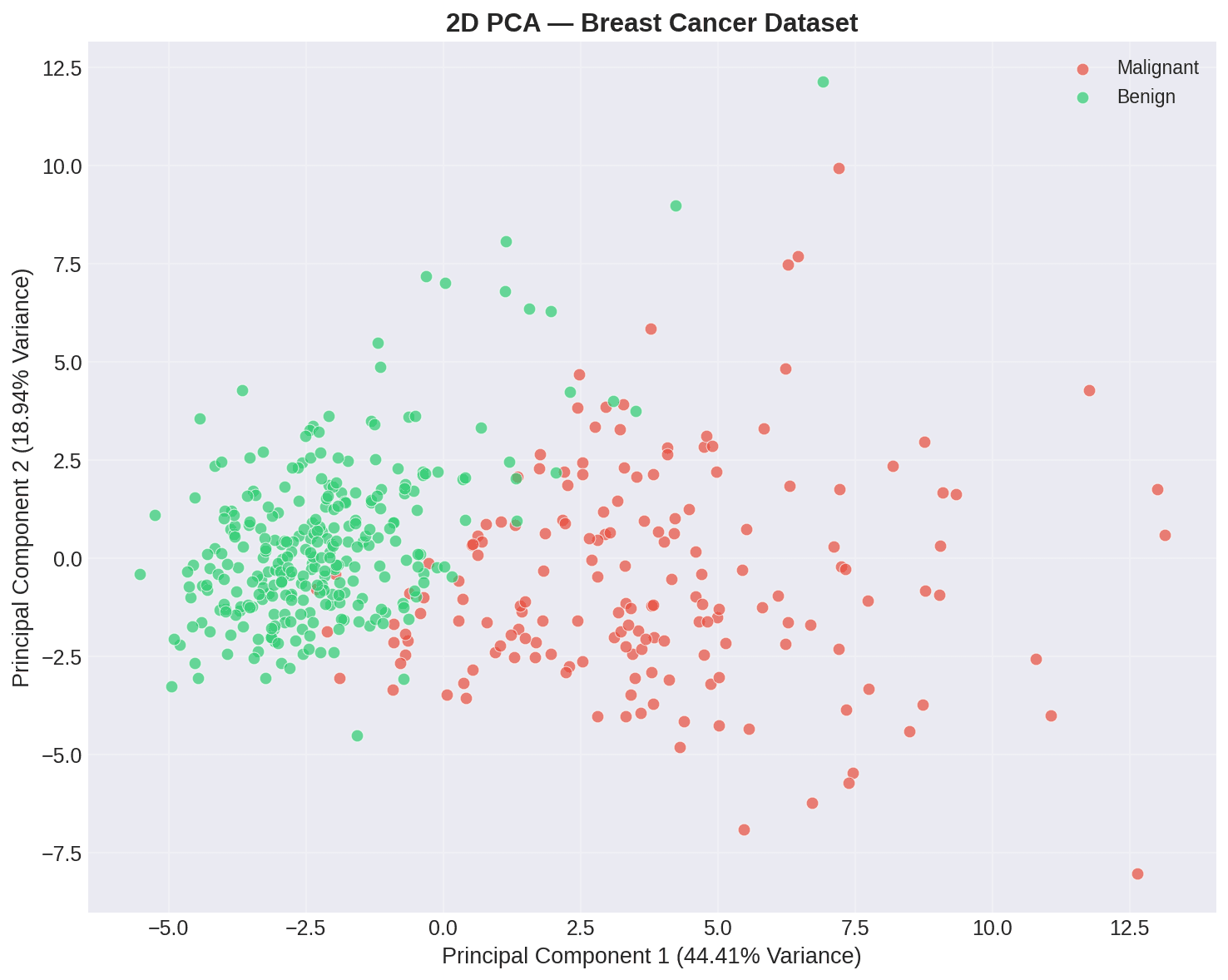 Breast Cancer Prediction Engine screenshot 5