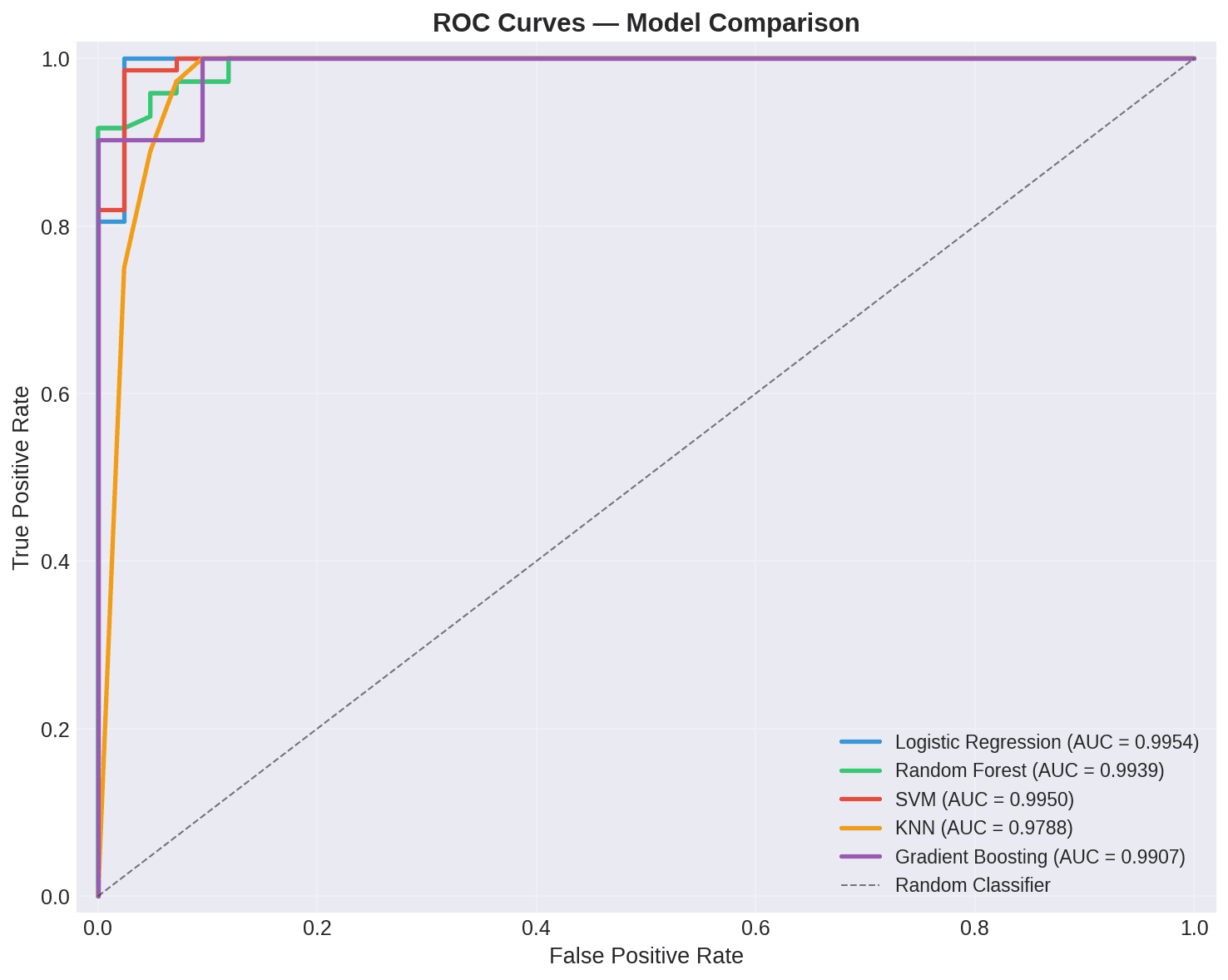 Breast Cancer Prediction Engine screenshot 3