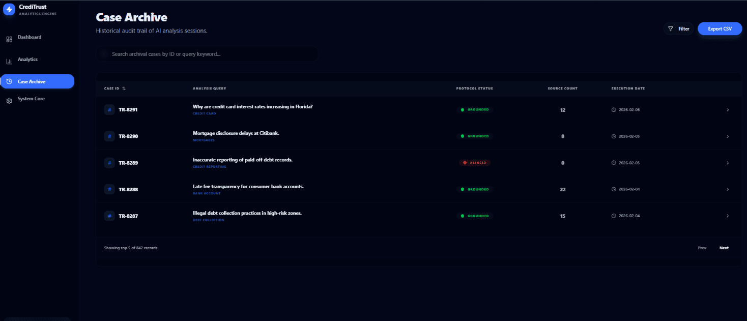 CrediTrust screenshot 4