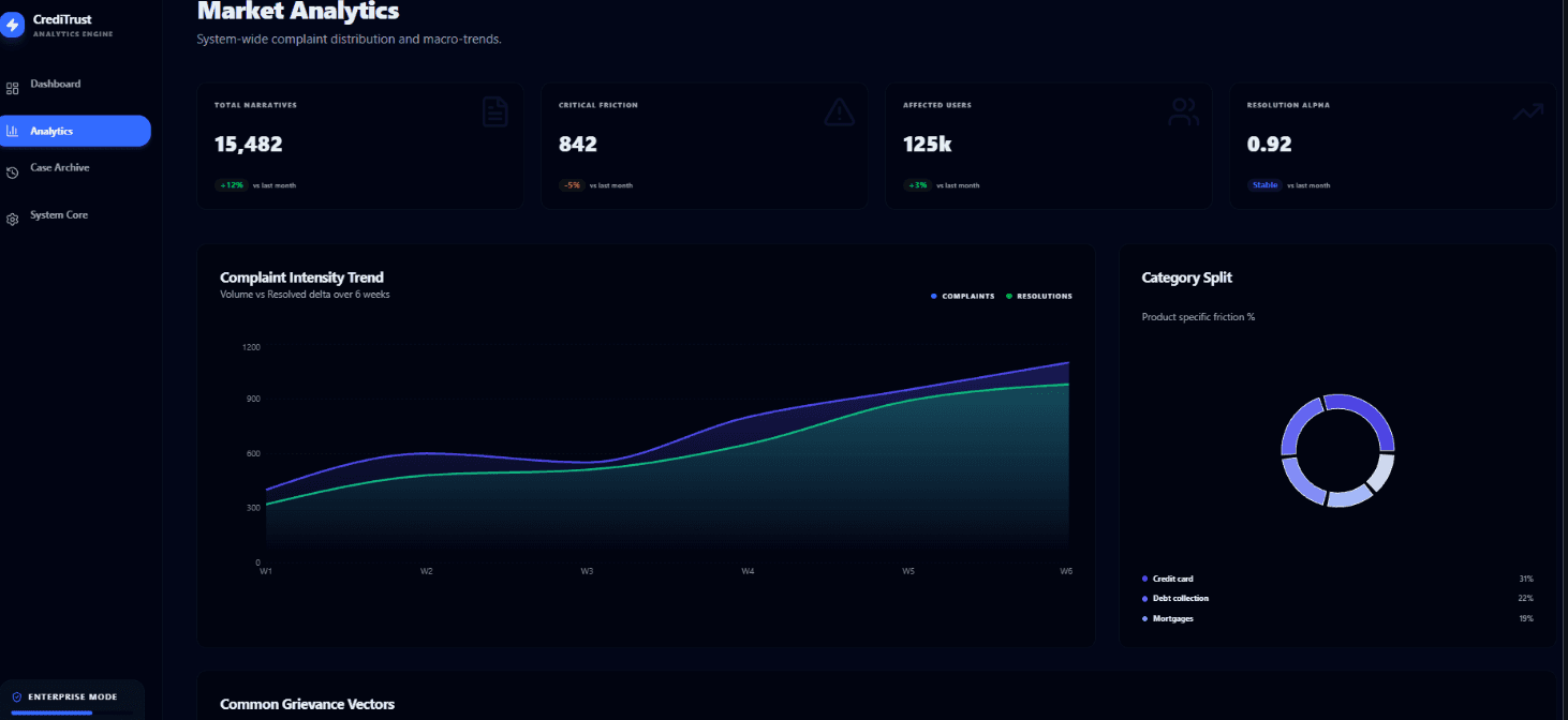 CrediTrust screenshot 6